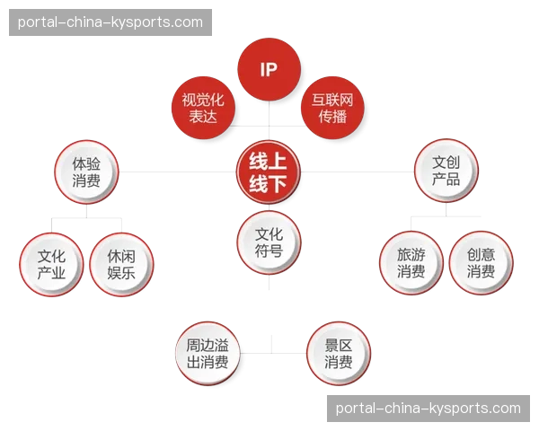 运动员IP与地方文旅深度绑定释放了地域商业潜力